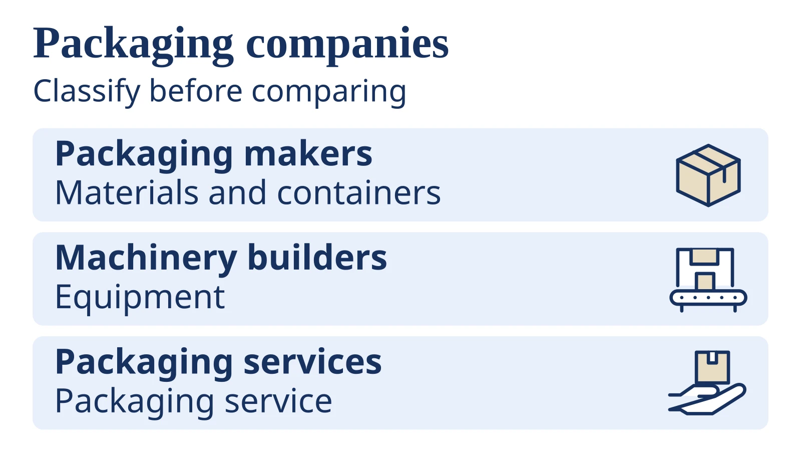 Conceptual classification of packaging businesses into packaging makers, machinery builders and packaging services, each with different outputs.