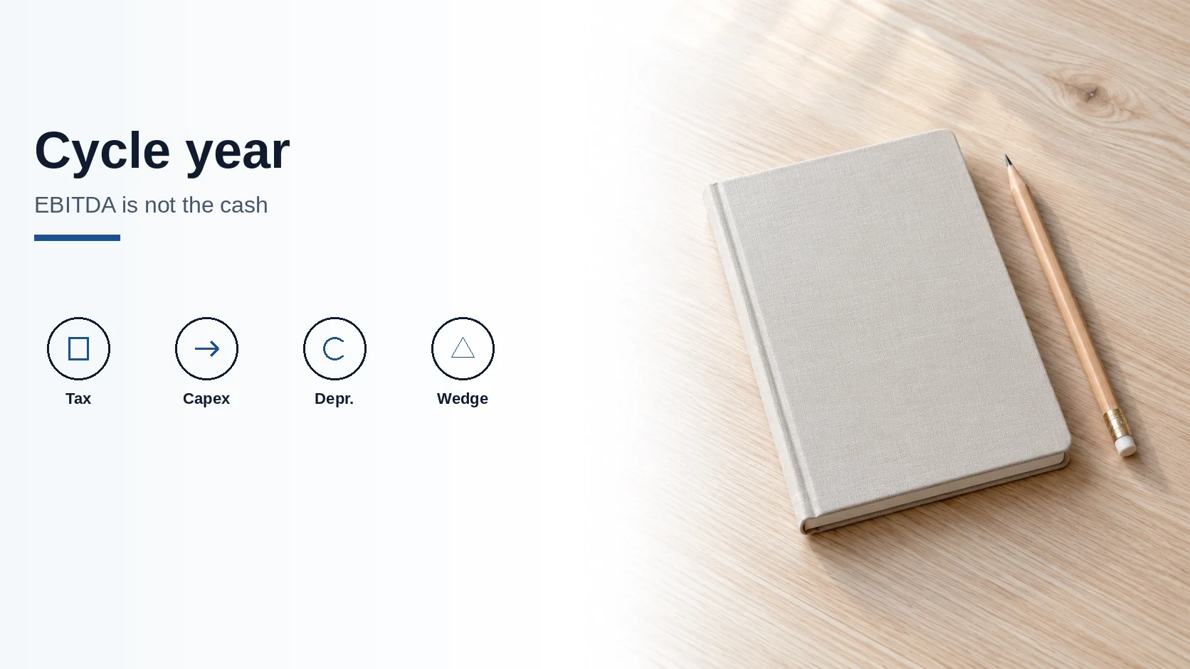 Cover titled Cycle year, with icons for tax, capex, depreciation and the wedge, beside a closed blank notebook on a pale desk.